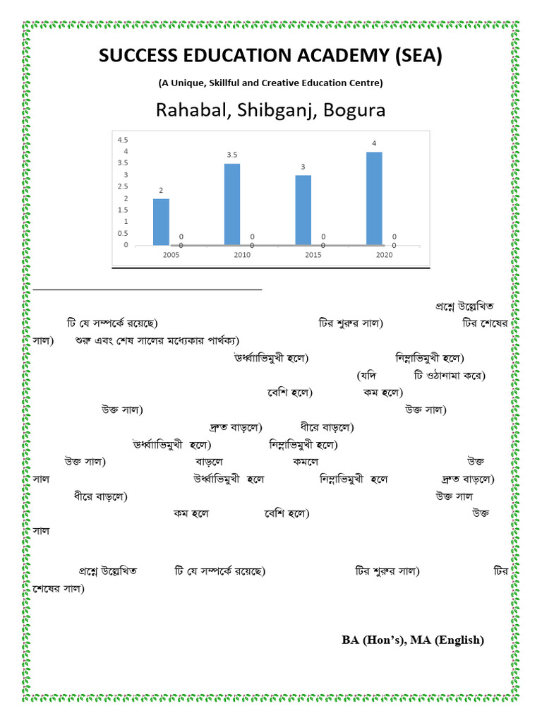 Multiple Graph Chart Analysis | PDF