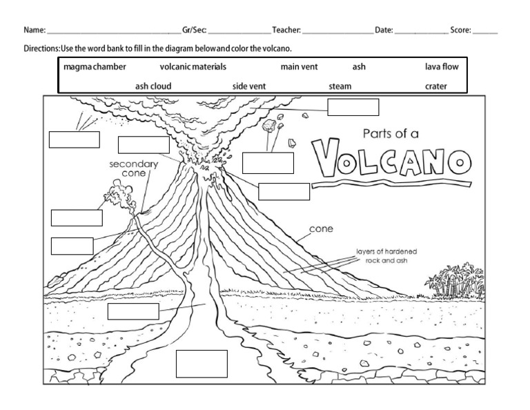 Activity 1 Volcano | PDF