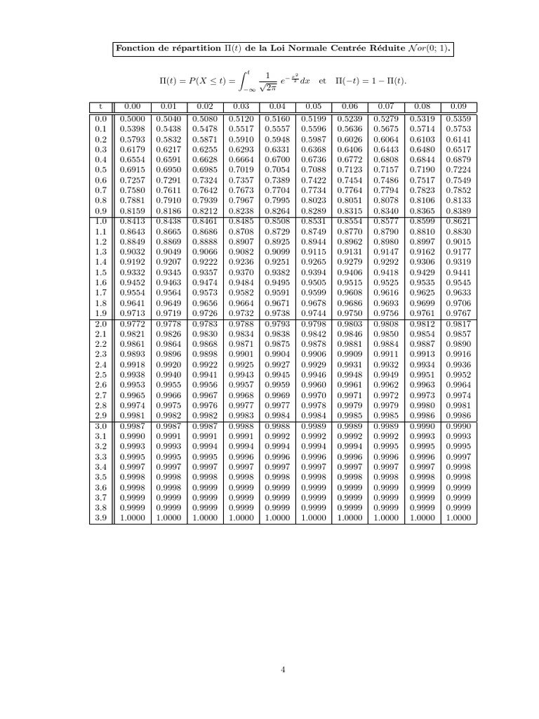Table Normale Centr e R duite PDF
