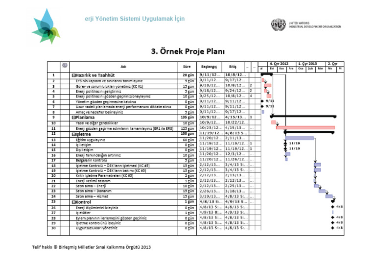 01 2025 2026 EDES PROJESI Y LL K AL MA PLAN WEB DE REN intelligence overview
