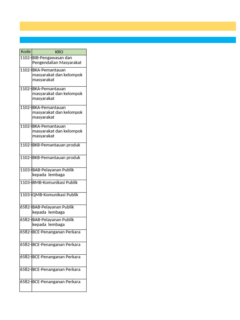 Kro Dan Ro Rkakl 2025 Satker Daerah | PDF