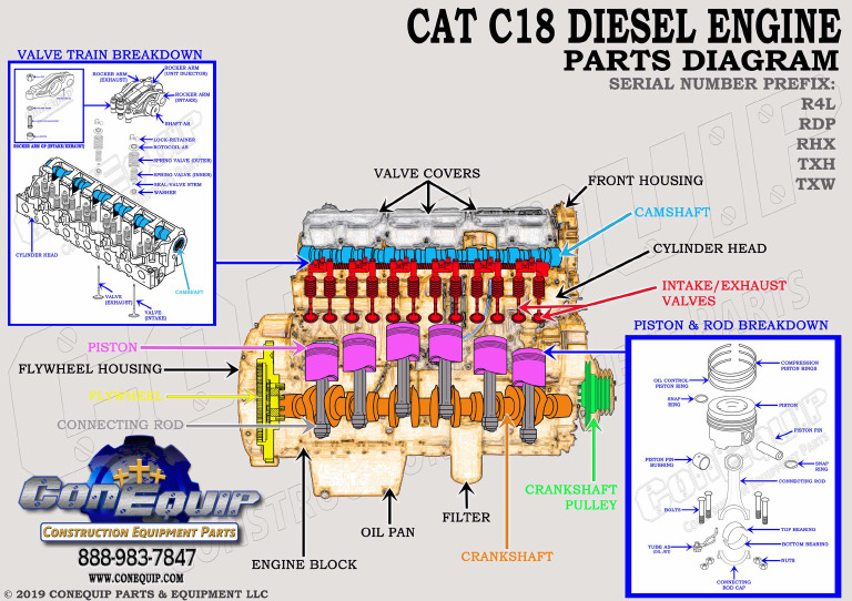 Cat c18 Diesel Engine Parts Diagram | PDF
