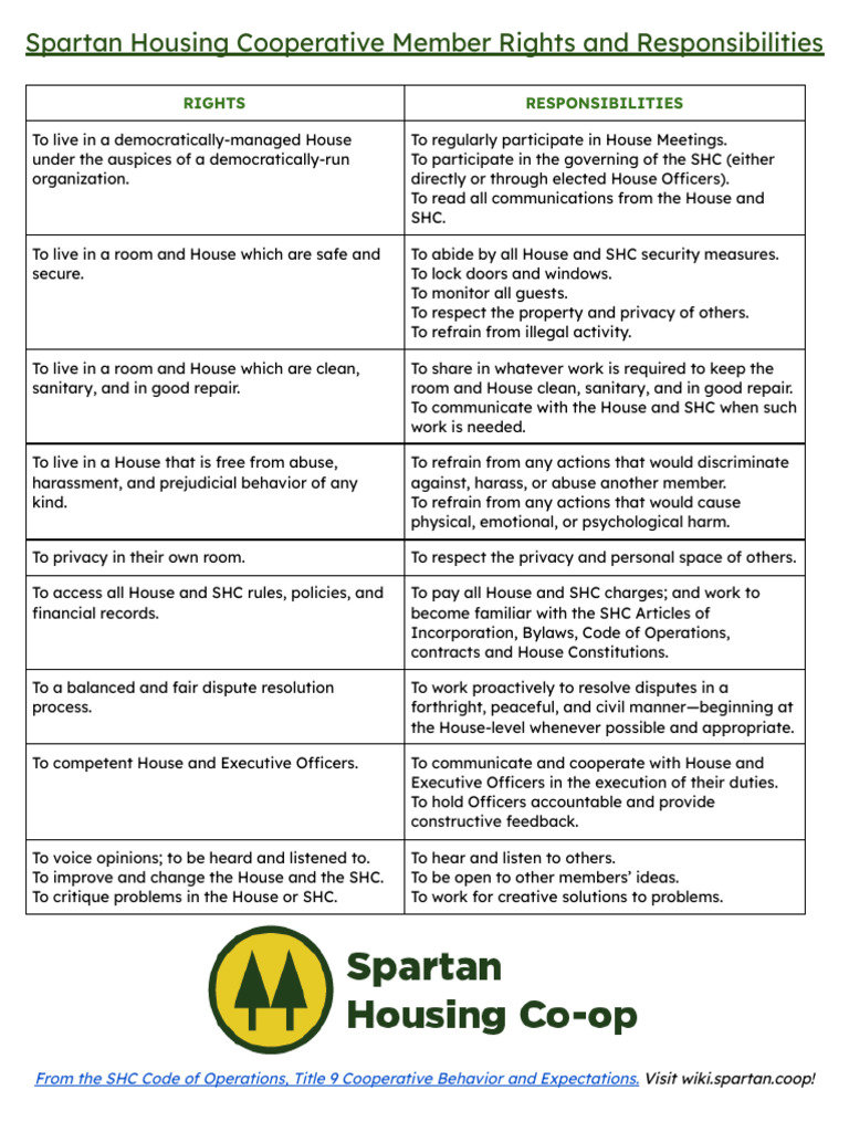 SHC Member Rights and Responsibilities | PDF | Privacy | Justice