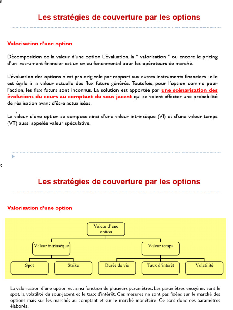 Produits Dérivés Suite | PDF