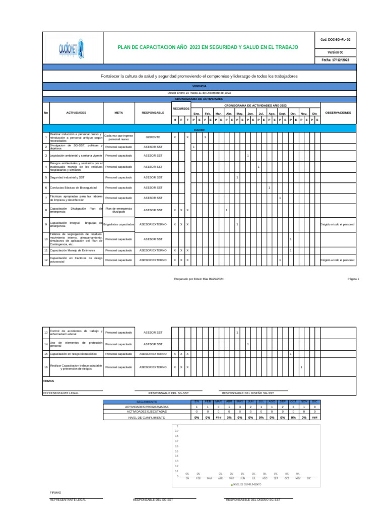 Plan de Capacitacion 2018 | PDF