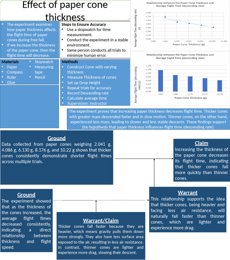 POSTER | PDF