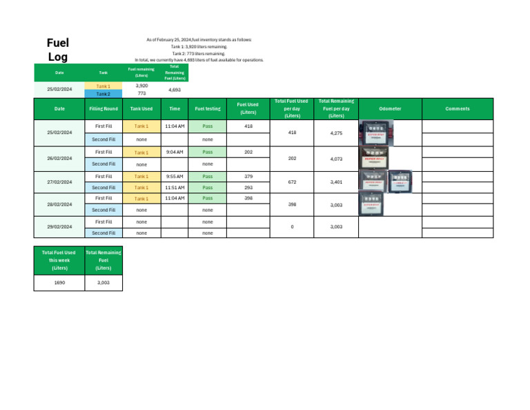 Fuel Log Jasim | PDF