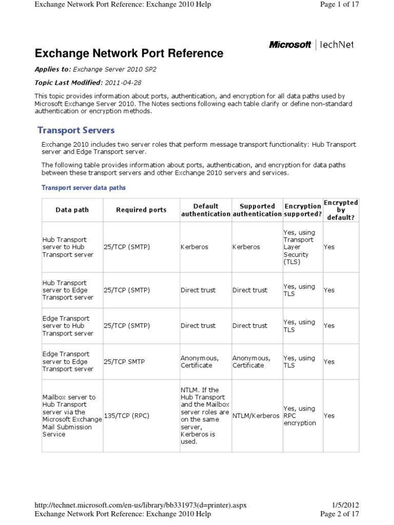 The Ultimate Guide Navigating The New Port Exchange Rate Rule - fyswqmm