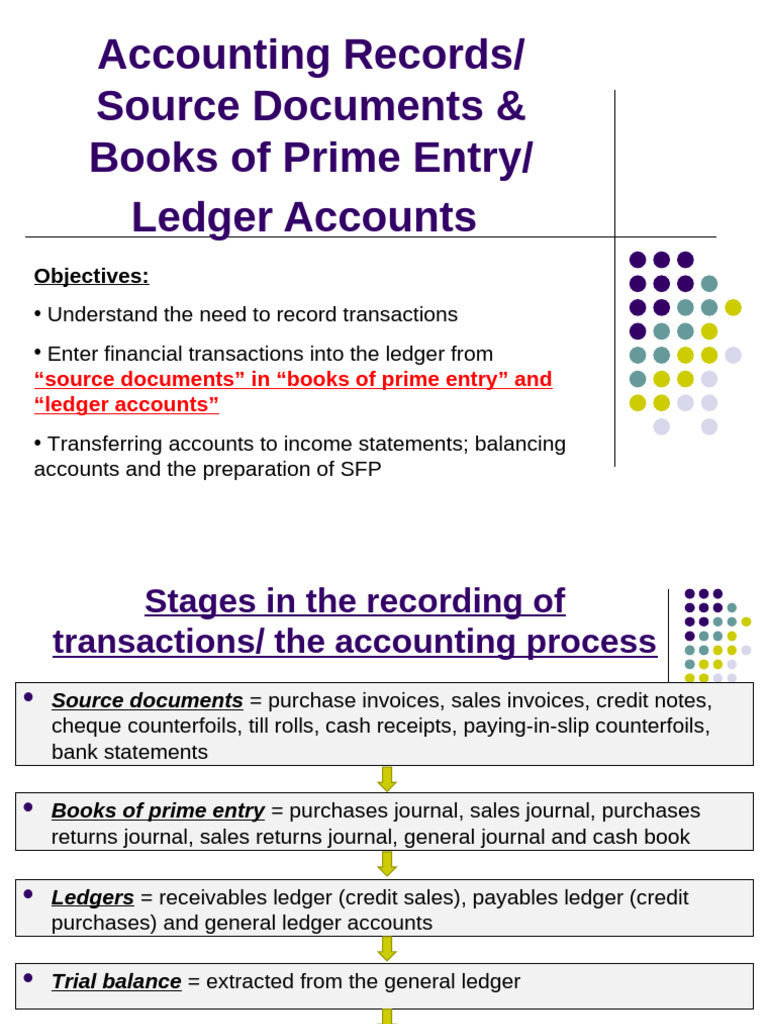 Accounting Records/ Source Documents & Books of Prime Entry/ Ledger ...