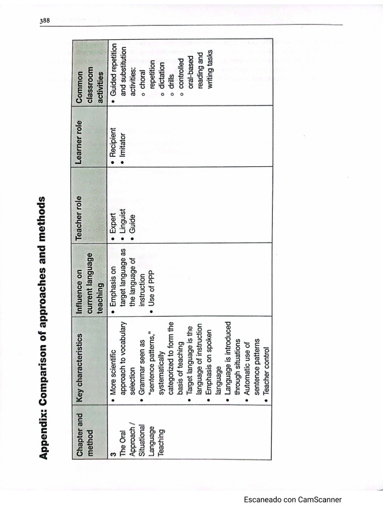 Comparative Chart of Methods | PDF