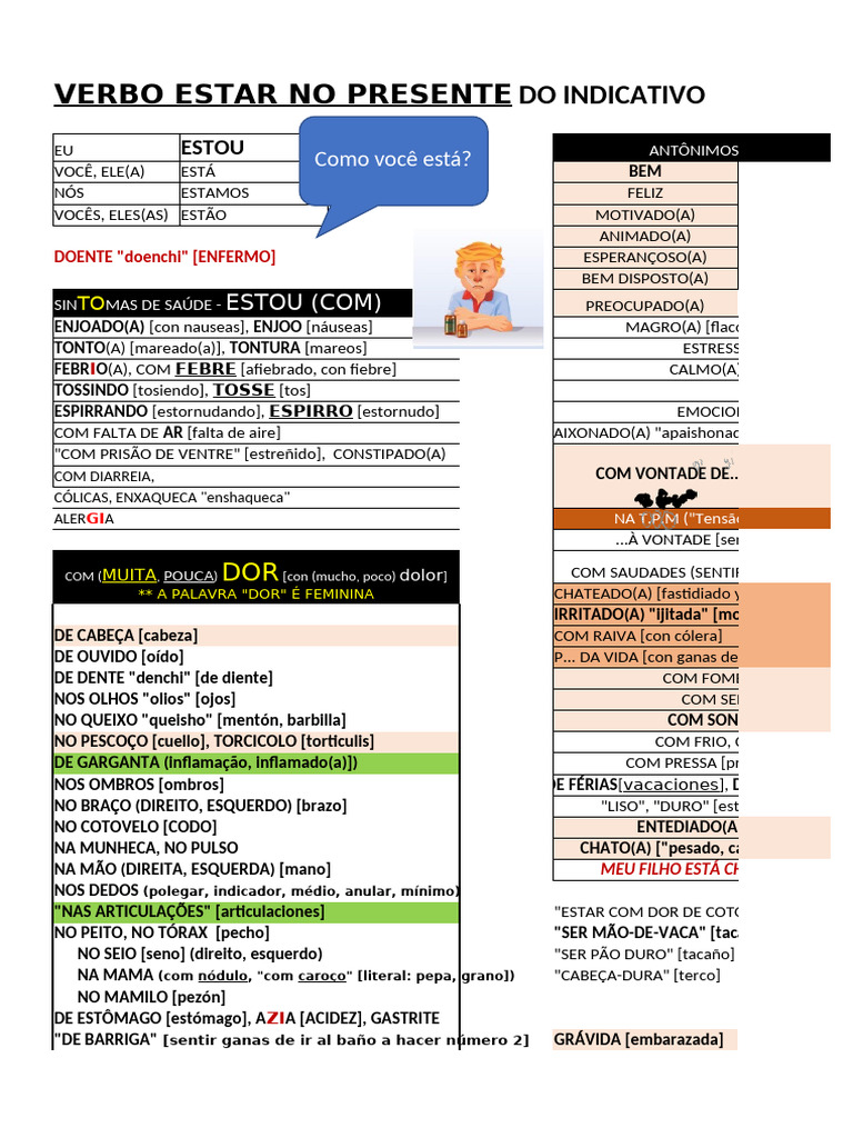 Verbo Estar | PDF