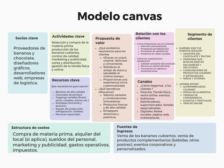 Canvas Modelo De Negocio Pdf _ Descargar Plantilla Modelo Canvas PDF ...