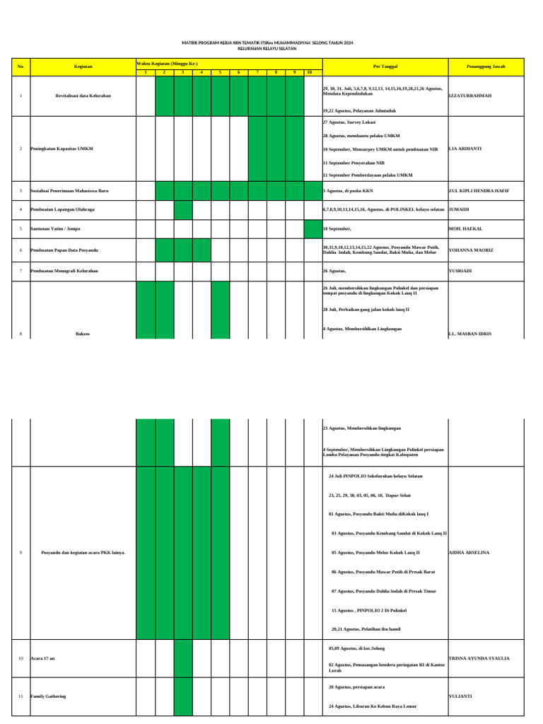 Matrix Kegiatan | PDF