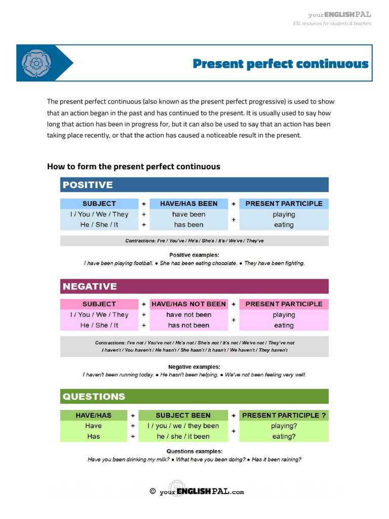 Your English Pal Grammar Explanation Present Perfect Continuous v2 ...
