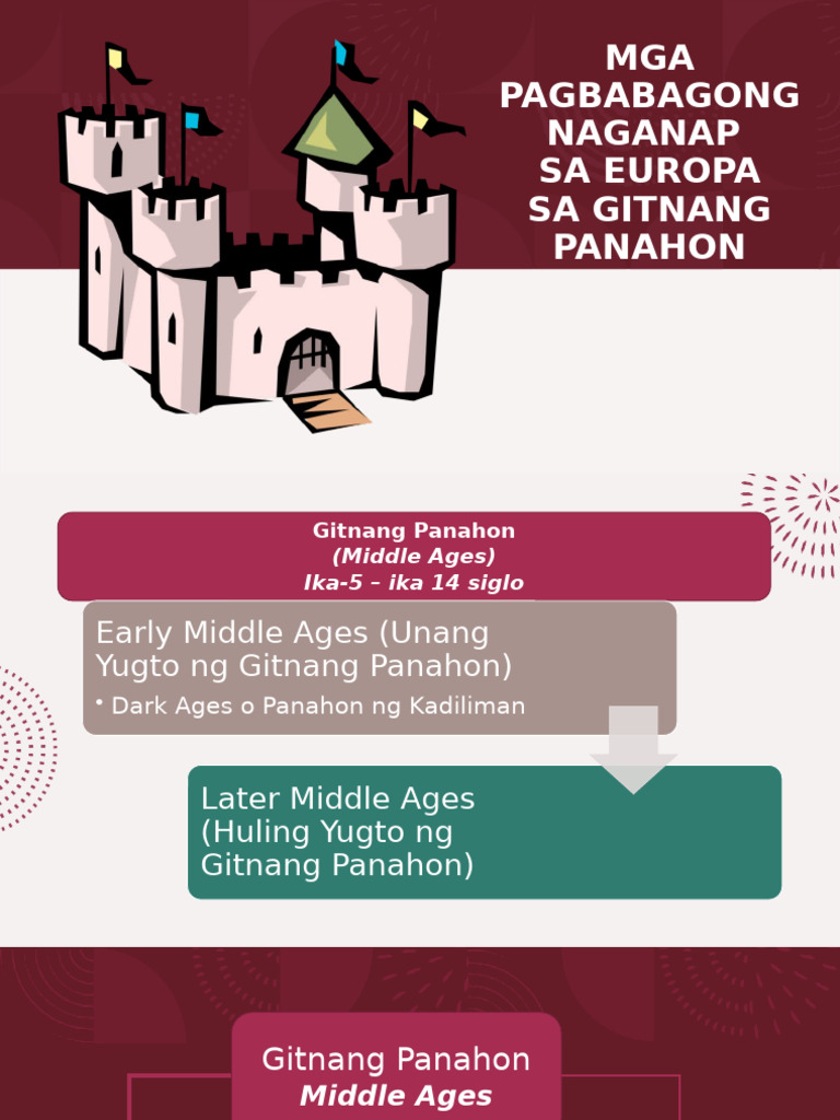 q2 Ap8 Module 5 g8 Mga Pagbabagong Naganap Gitnang Panahon | PDF
