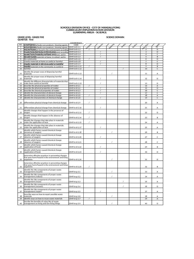 TOS and Answer Key FIRST QUARTER Science 5 1 | PDF | Waste | Natural ...