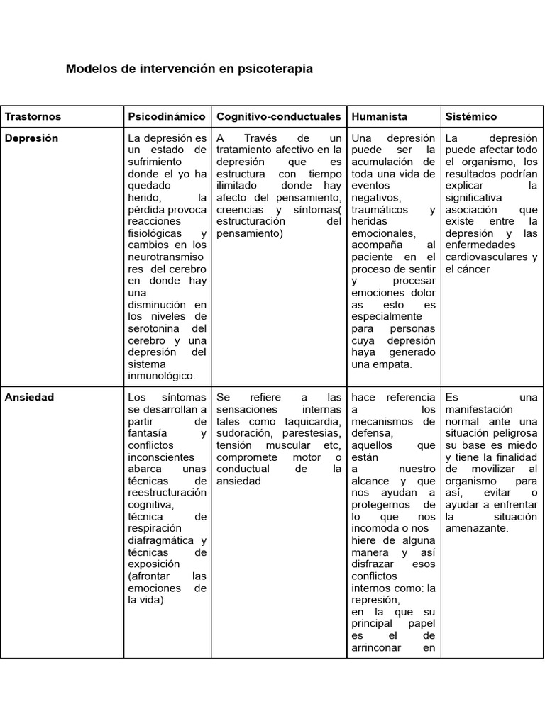 Modelos de Intervención en Psicoterapia | PDF