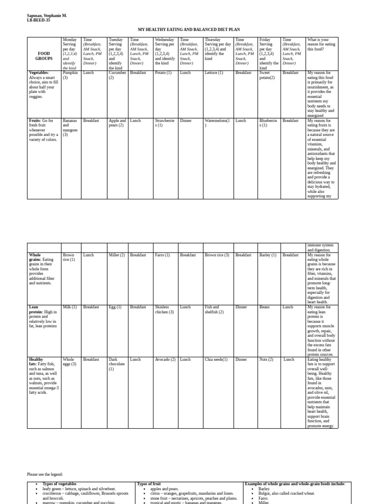 My healthy eating and balanced diet plan pdf