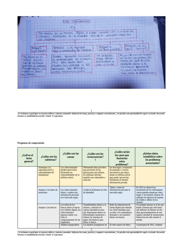 Cuadro | PDF