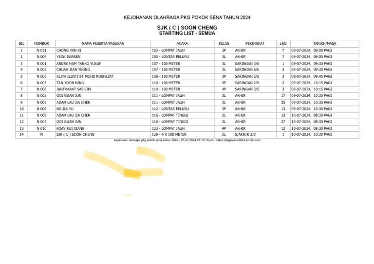 Cetak Starting List Pasukan | PDF