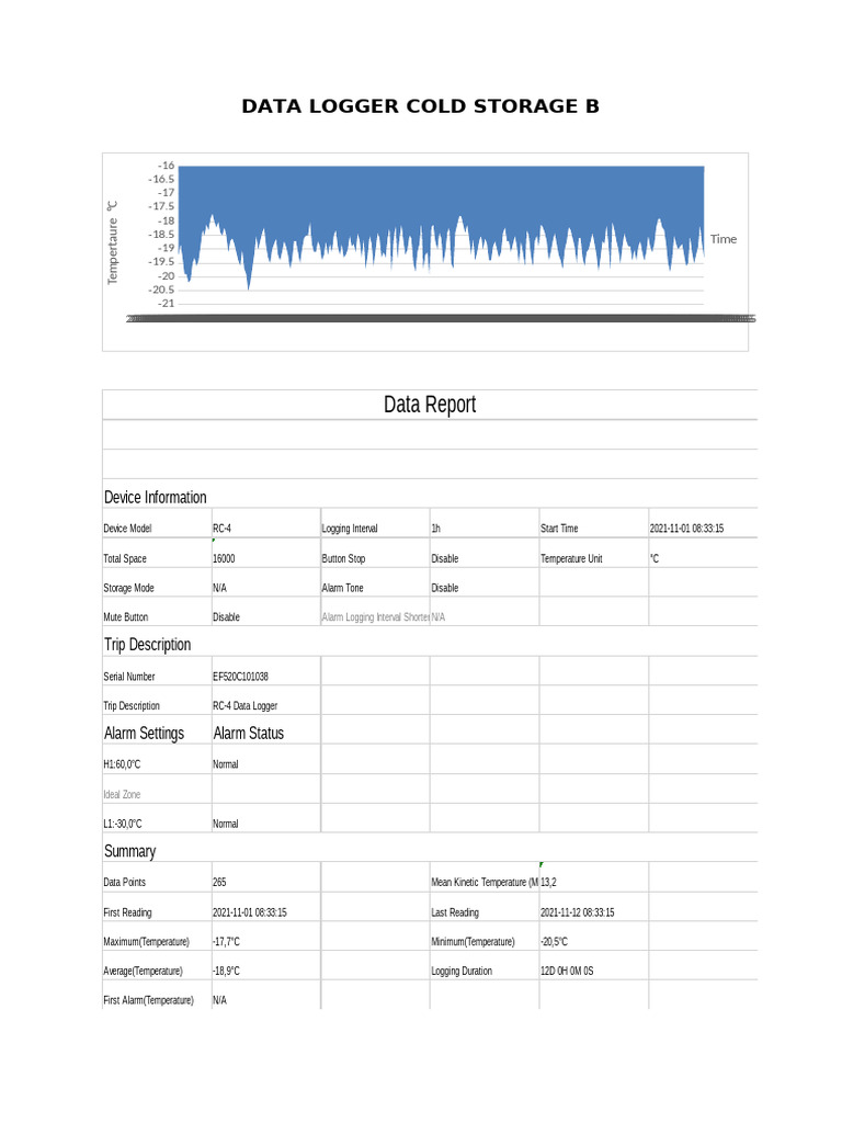 Data Logger B 1-12 November 2021 | PDF