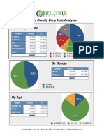 Travis County Early Vote Analysis