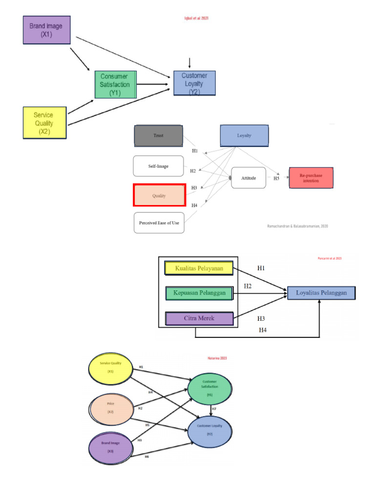 All Model Penelitian | PDF