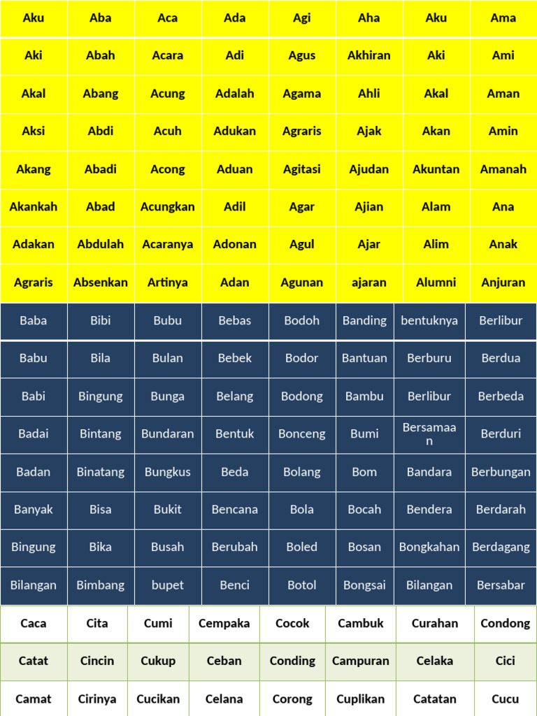 Powerpoint Membaca | PDF