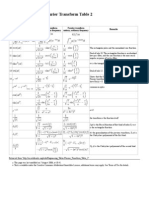 Engineering Tables - Fourier Transform