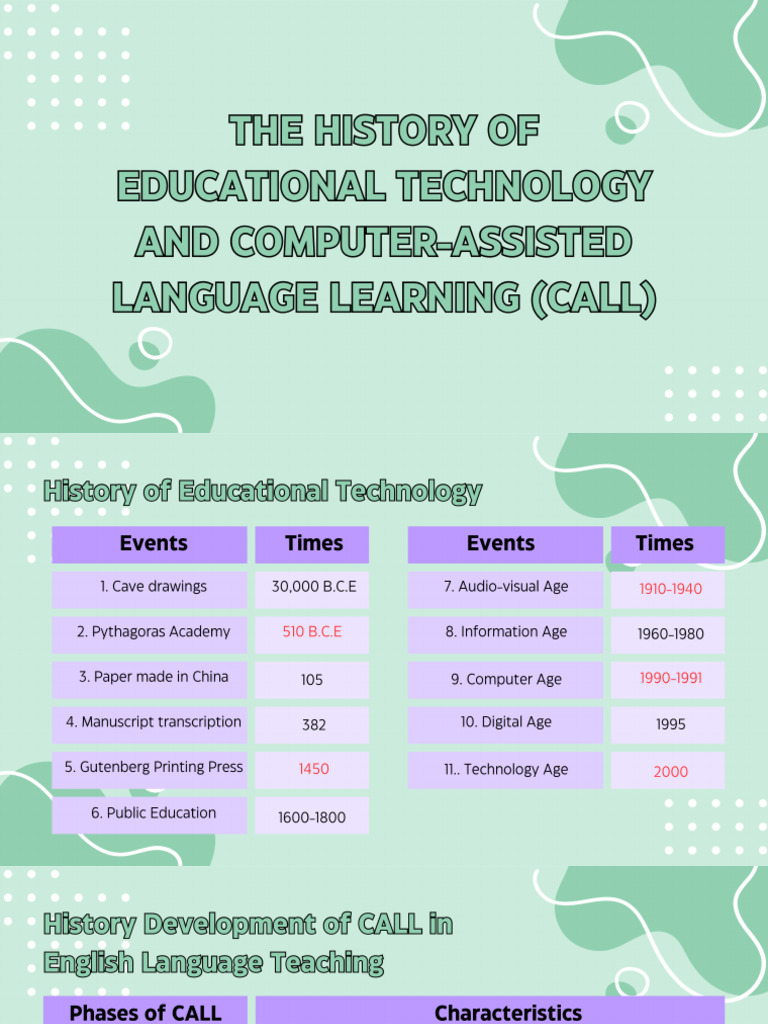 The History of Educational Technology and Call - 20240915 - 125742 ...