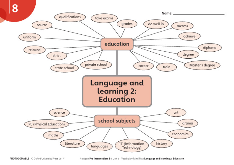 Unit 8 - Vocabulary - Language and Learning 2 - Education - Complete | PDF