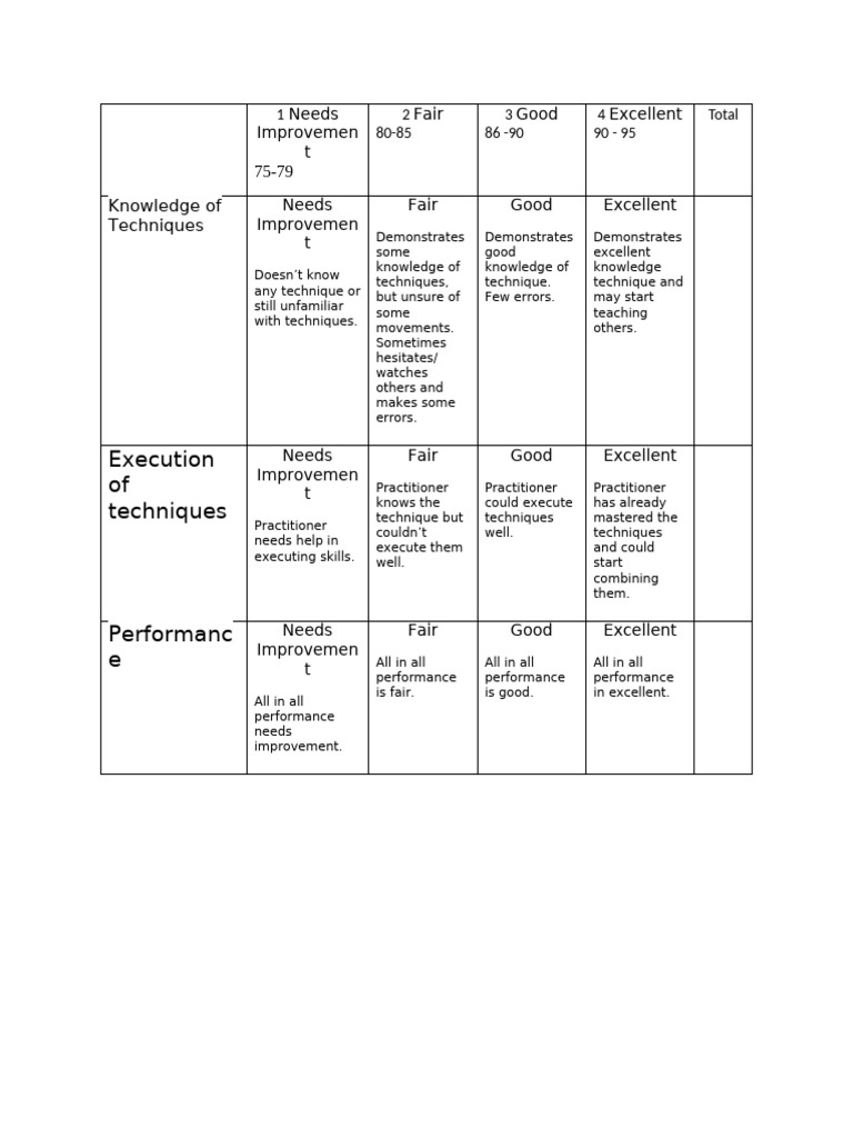 Rubric For Karate | PDF