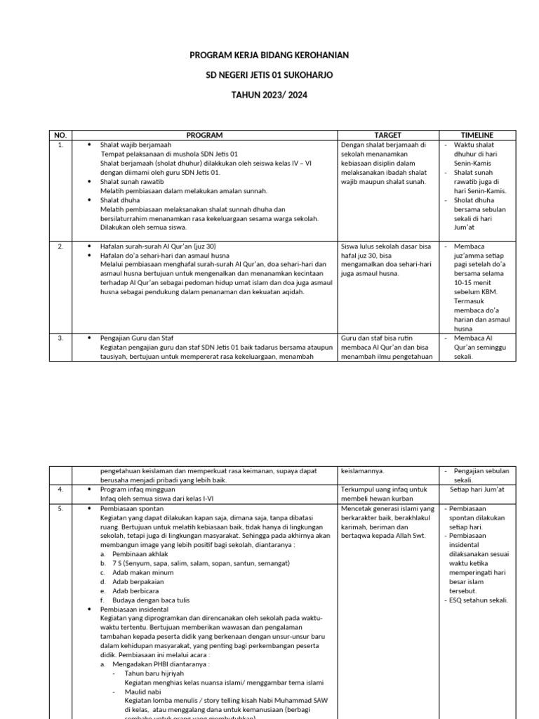 Program Kerja Bidang Kerohanian | PDF