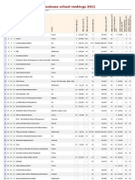 Business Schools Ranking