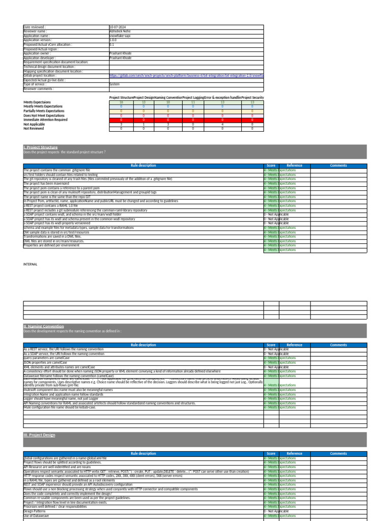 Snowflake System API Sinch Code Review Checklist | PDF