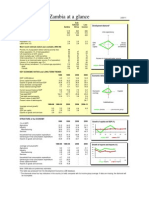 zmb_at a glance