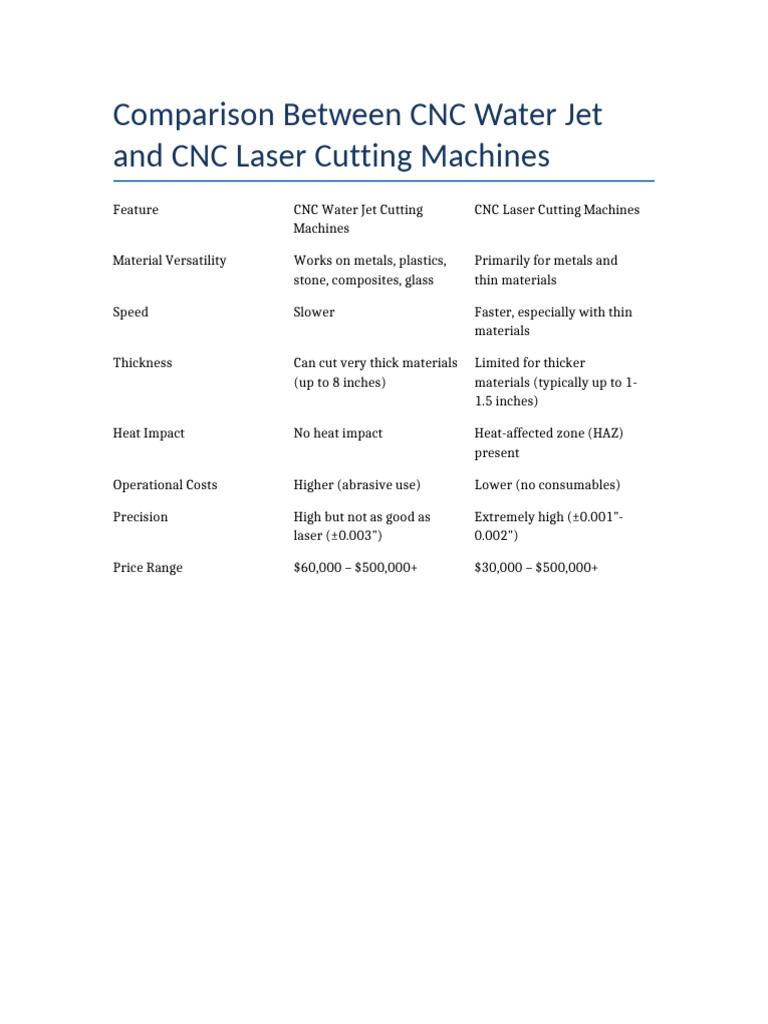 Cnc Water Jet Vs Laser Cutting Comparison Pdf