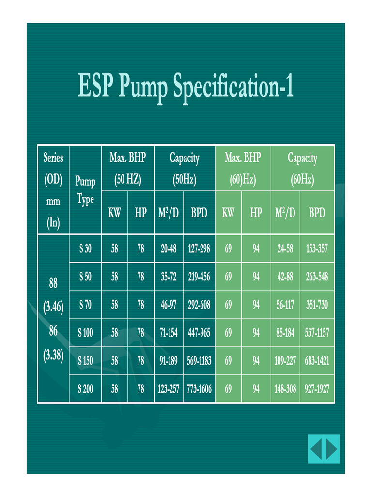 rodless-product-line-pdf