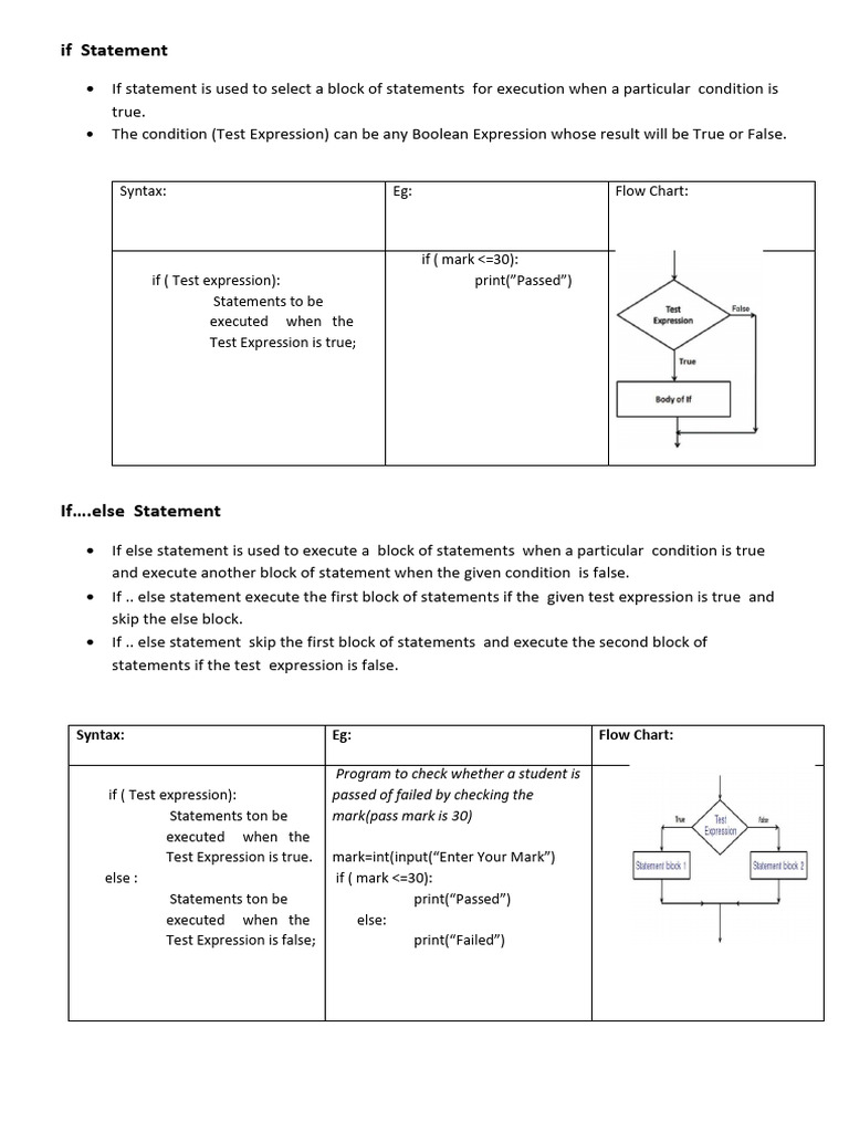 Python Module 2 | PDF