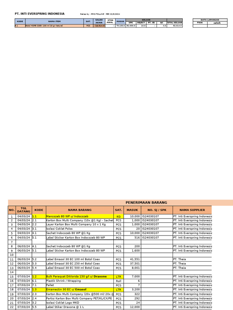 Pt. Inti Everspring Indonesia | PDF
