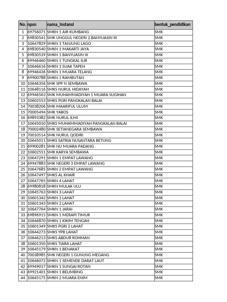 Progres Sulingjar SMK | PDF