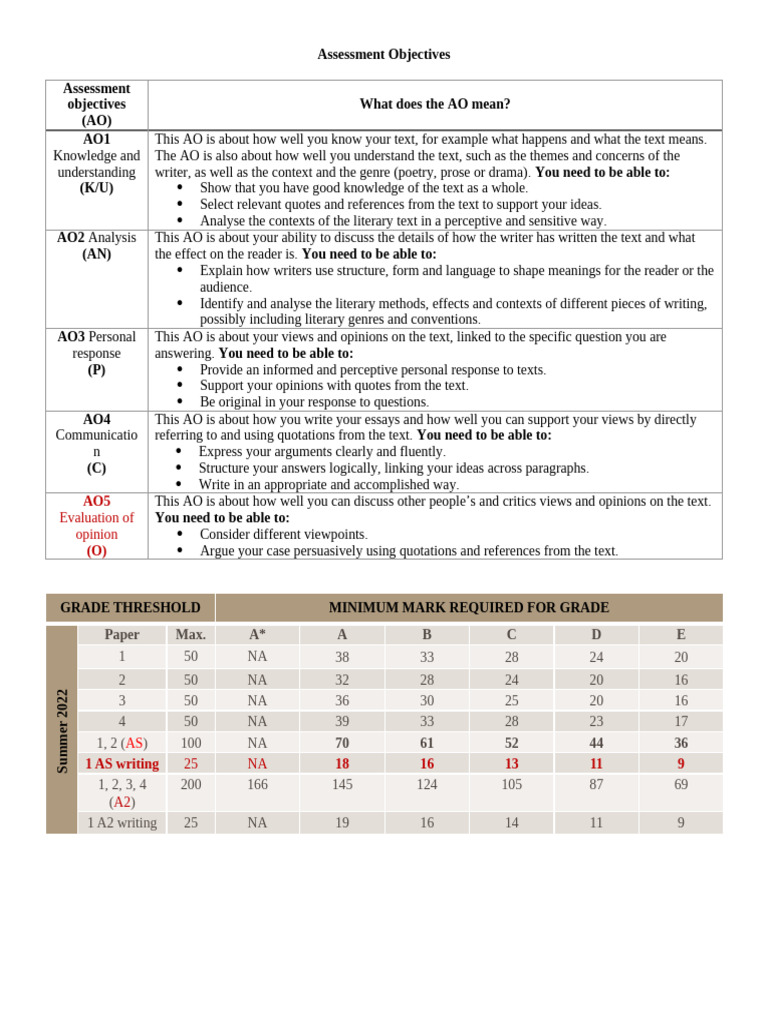 02 Grading | PDF