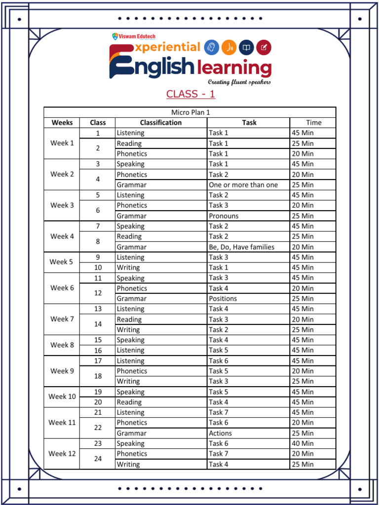 Class-Based Learning Tasks Overview | PDF | Semantic Units | Language ...