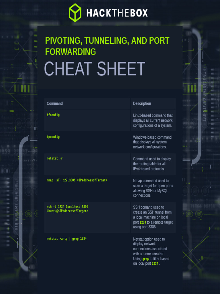 Pivoting Tunneling and Port Forwarding Module Cheat Sheet | PDF