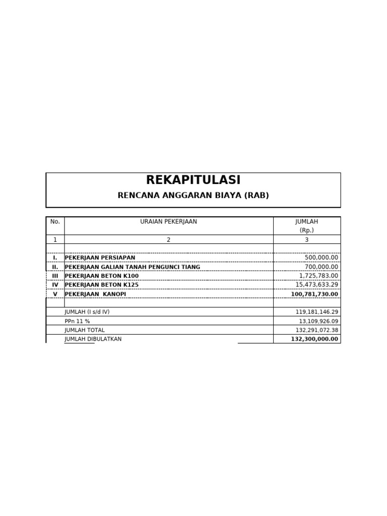 Rab Dan Bacup Voume PDF