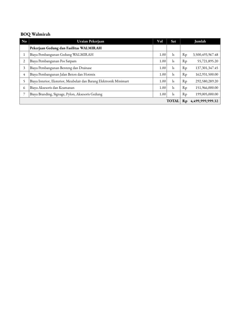 BOQ Walmirah 280624 | PDF