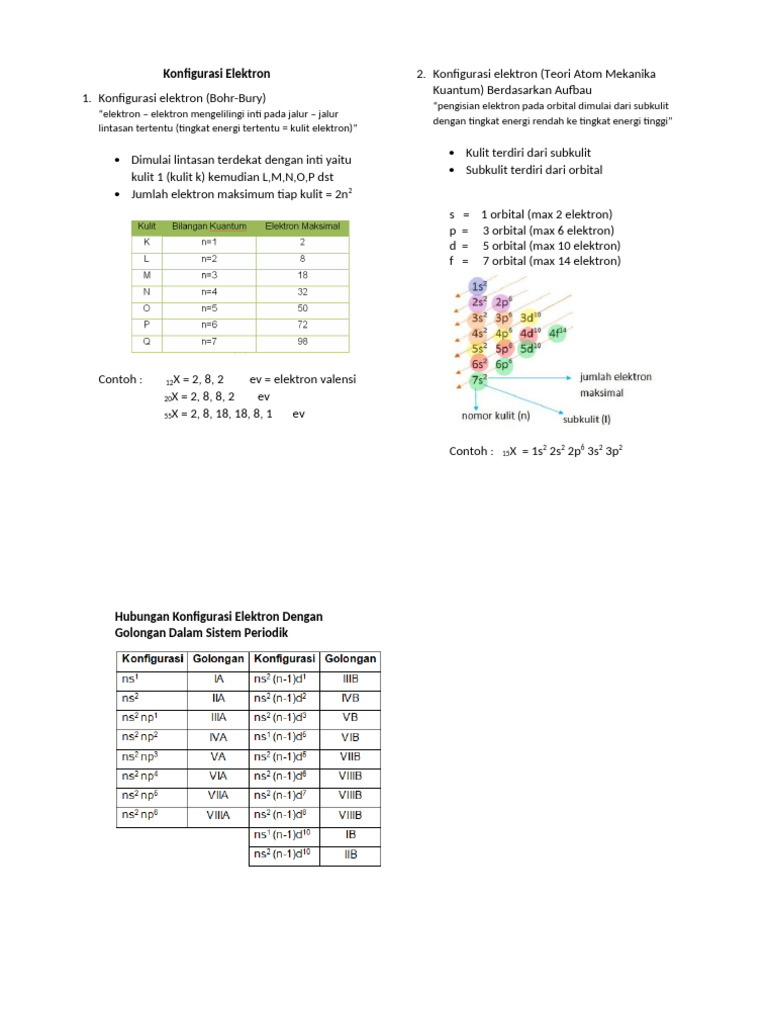 Konfigurasi Elektron | PDF