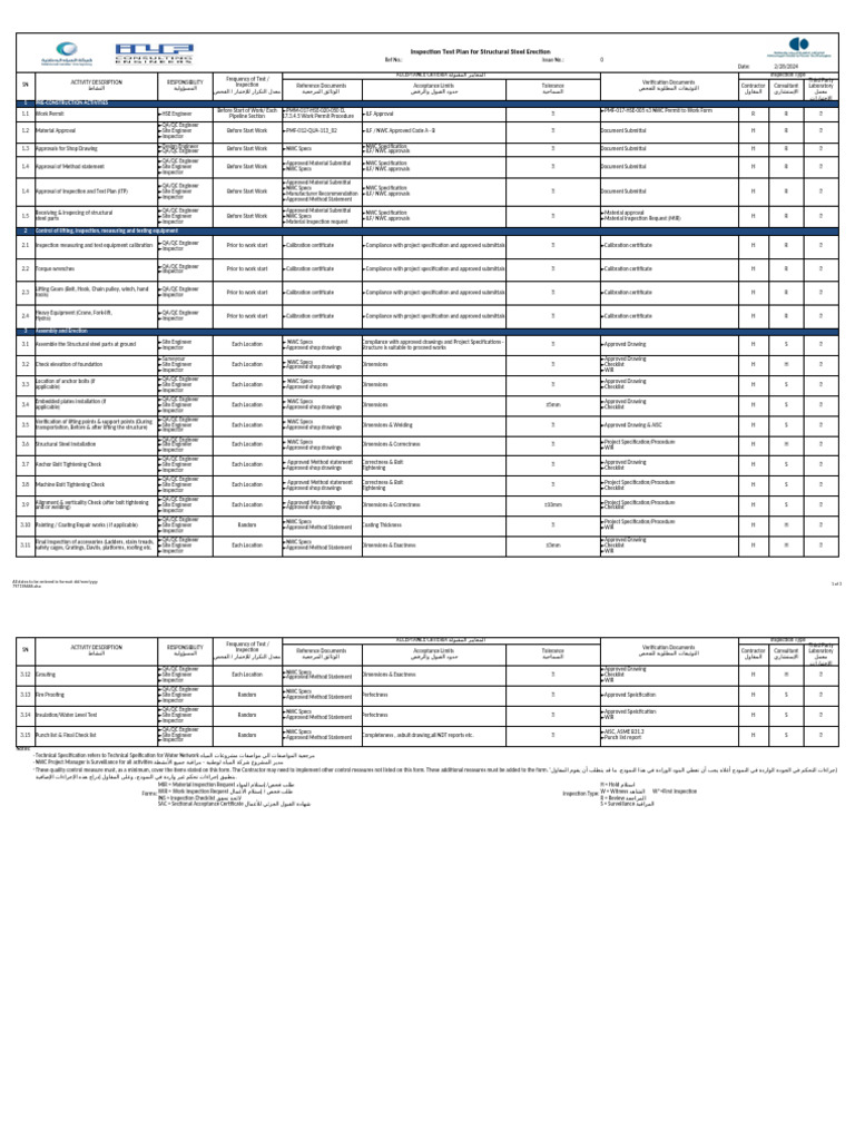 Inspection Test Plan For Erection Of Steel Structure Pdf