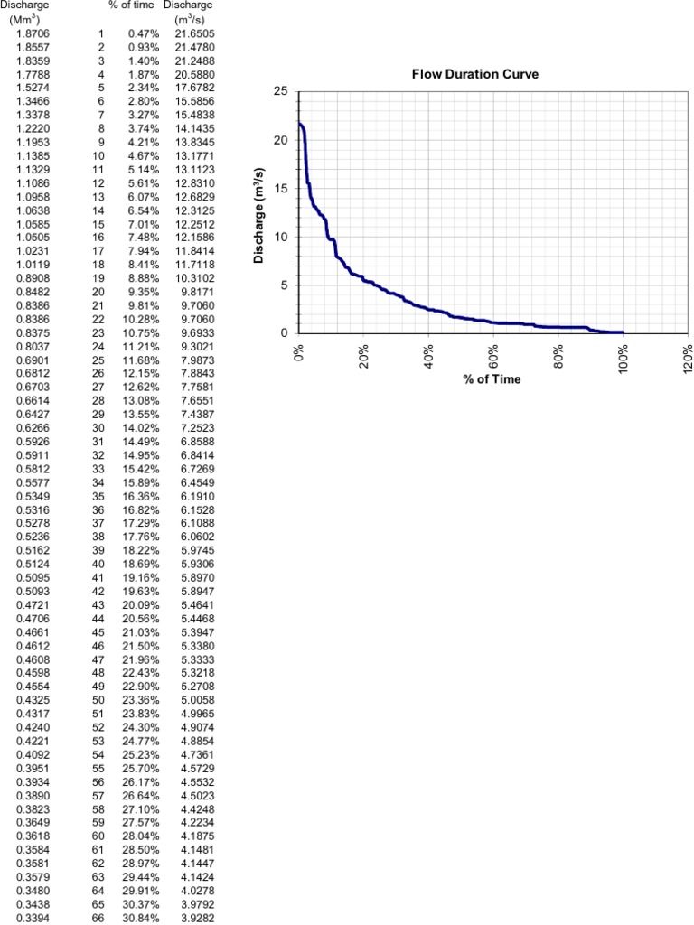 Data Analysis and Processing Techniques | PDF