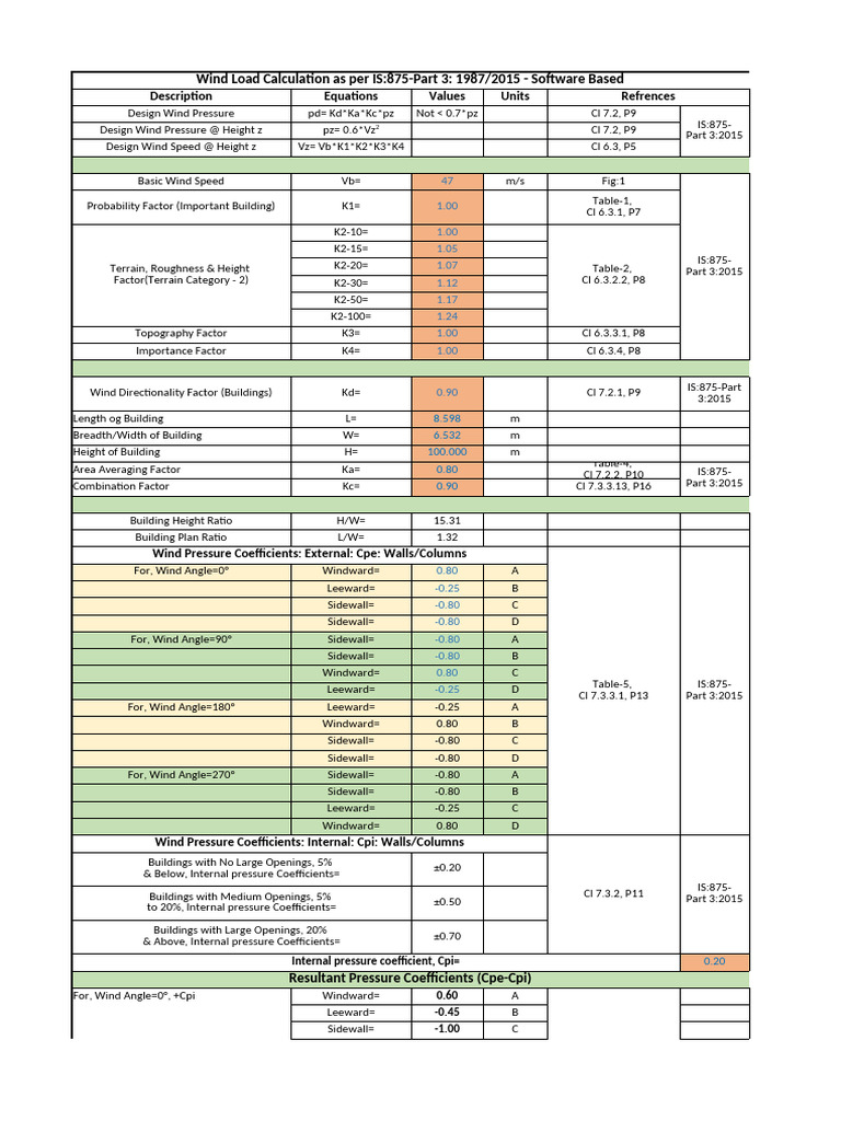 Wind Load Calculation Anjan Adhikary | PDF